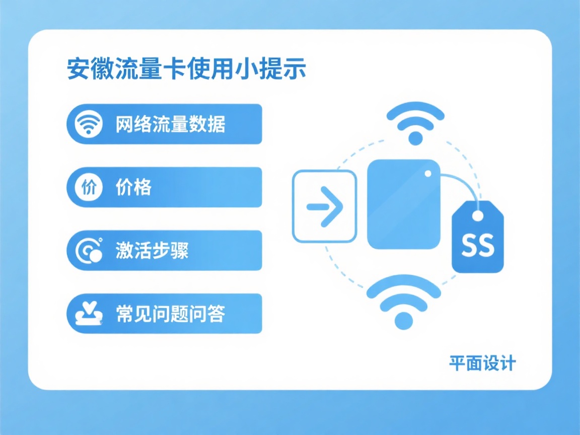 安徽专属联通卡160G